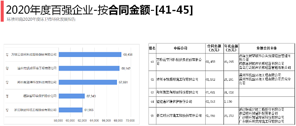 2020年环卫百强企业9