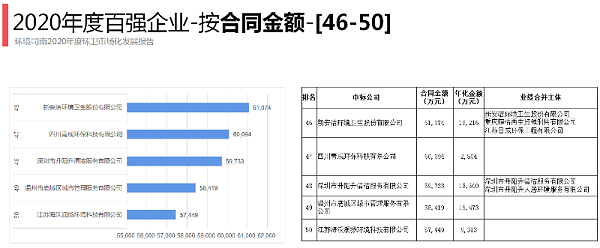 2020年环卫百强企业10