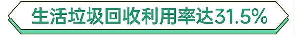 深圳生活垃圾回收率-玉龙环保