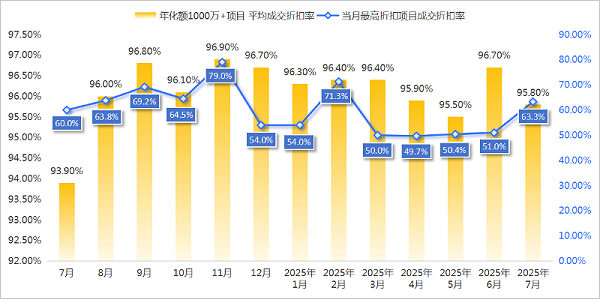 玉龙环保-7月份环卫市场价格指数