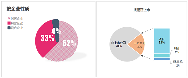 玉龙环保-7月份百强企业格局