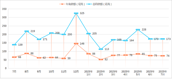 玉龙环保-2025年度7月成交情况