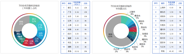 玉龙环保-2025年度7月份开标环卫项目区域分布