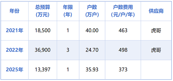 玉龙环保：杭州1.3亿元垃圾分类项目招标失败
