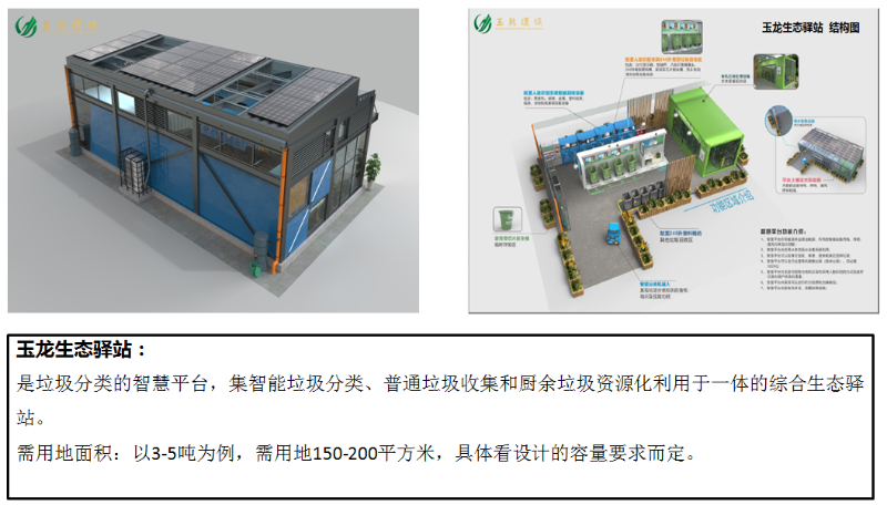 垃圾分类模式-玉龙环保20