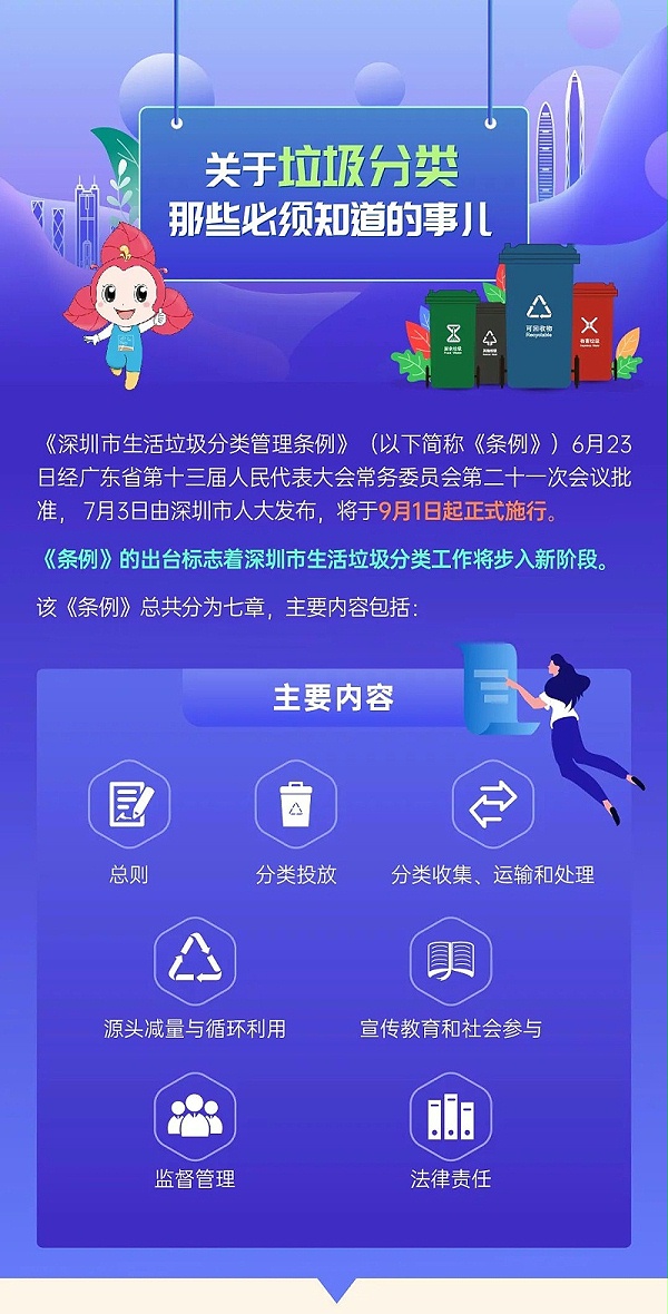 0深圳市生活垃圾分类管理条例正式实施-玉龙环保
