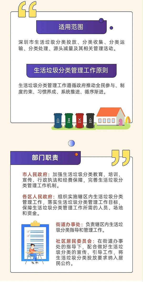 1深圳市生活垃圾分类管理条例正式实施-玉龙环保