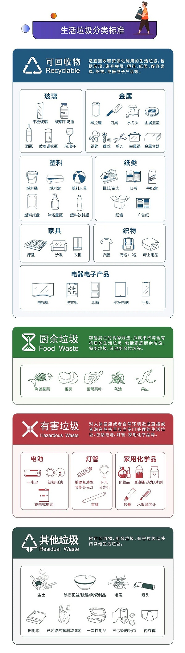 2深圳市生活垃圾分类管理条例正式实施-玉龙环保