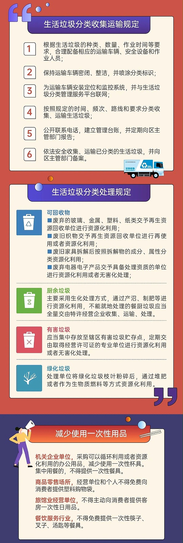 5深圳市生活垃圾分类管理条例正式实施-玉龙环保