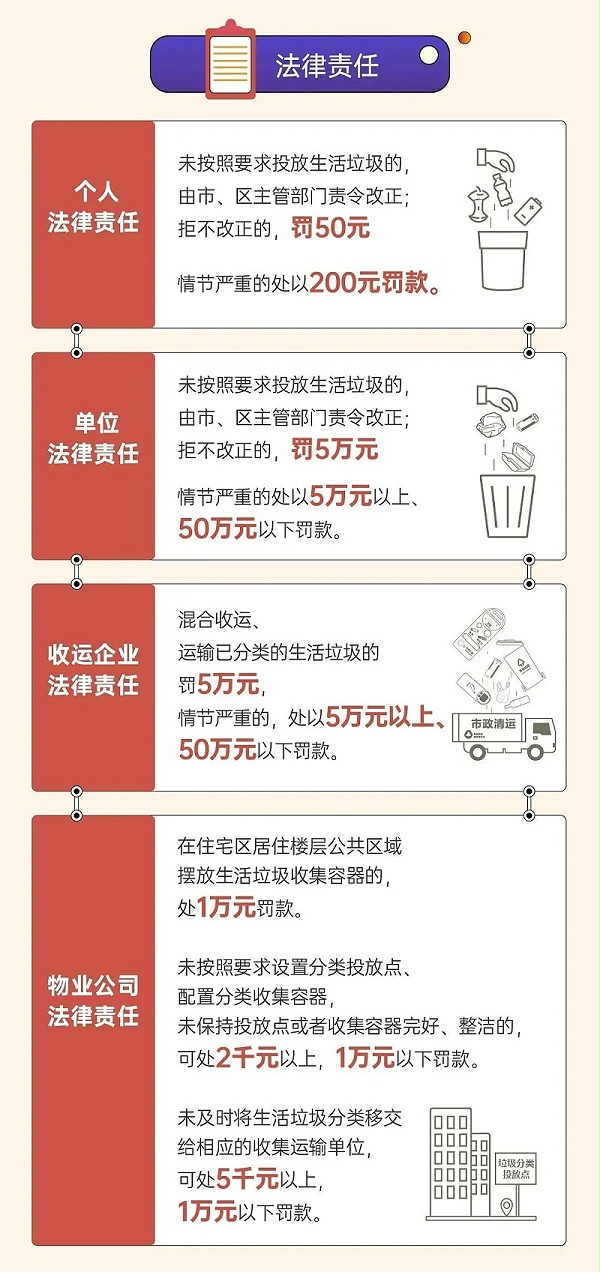 8深圳市生活垃圾分类管理条例正式实施-玉龙环保