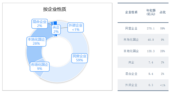 玉龙环保-国央企市场化进程持续推进 玉龙环保-国央企市场化进程持续推进
