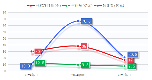 玉龙环保-环卫“特许经营”断崖式下跌 玉龙环保-环卫“特许经营”断崖式下跌