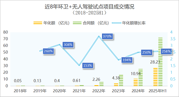 玉龙环保-无人驾驶环卫装备爆发式增长 玉龙环保-无人驾驶环卫装备爆发式增长