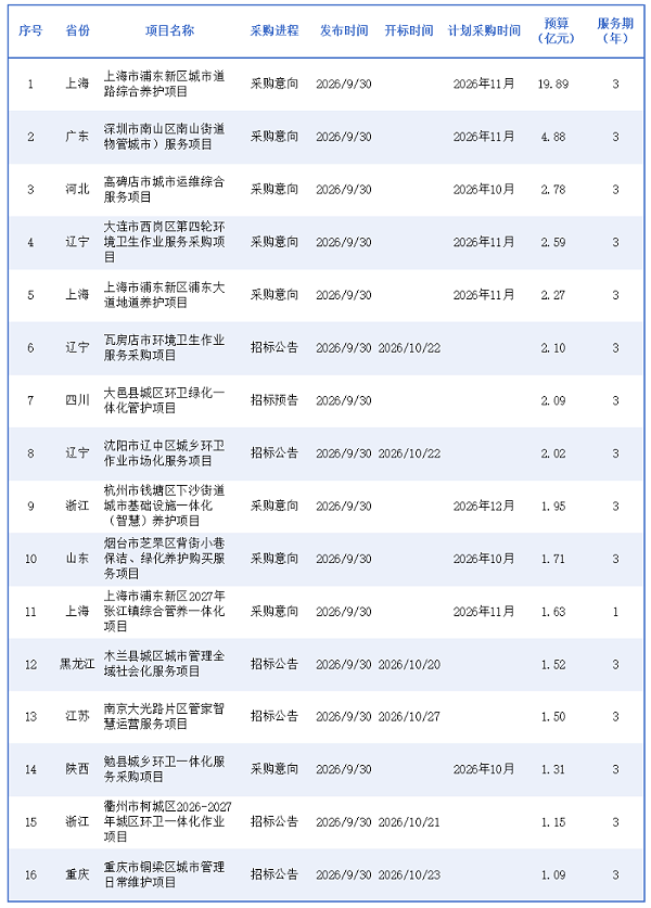 玉龙环保：2026年9月30日发布环卫亿元标