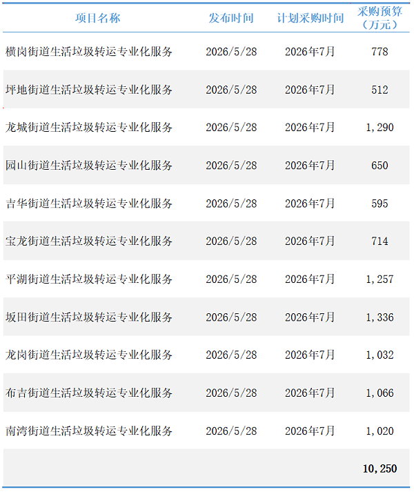 玉龙环保：深圳环卫市场化再迎拐点