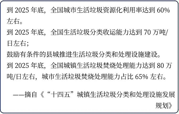 十四五城镇生活垃圾分类和处理设施发展