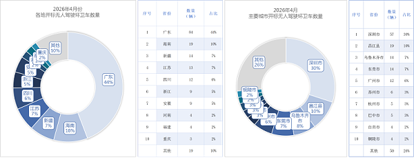 玉龙环保：各地开标无人驾驶环卫设备采购量