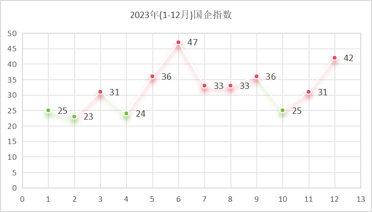 玉龙环保：2023年国企指数