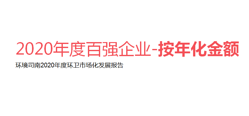 2020年度环卫十强企业（按年化金额）