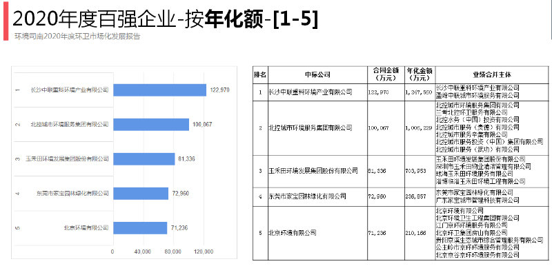 2020年度环卫十强企业（按年化金额）1