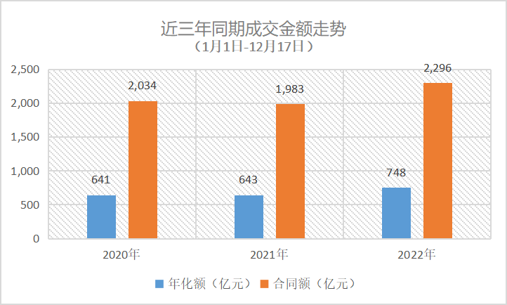 2022年度环卫市场大势与格局
