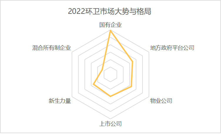 2022年度环卫市场大势与格局1