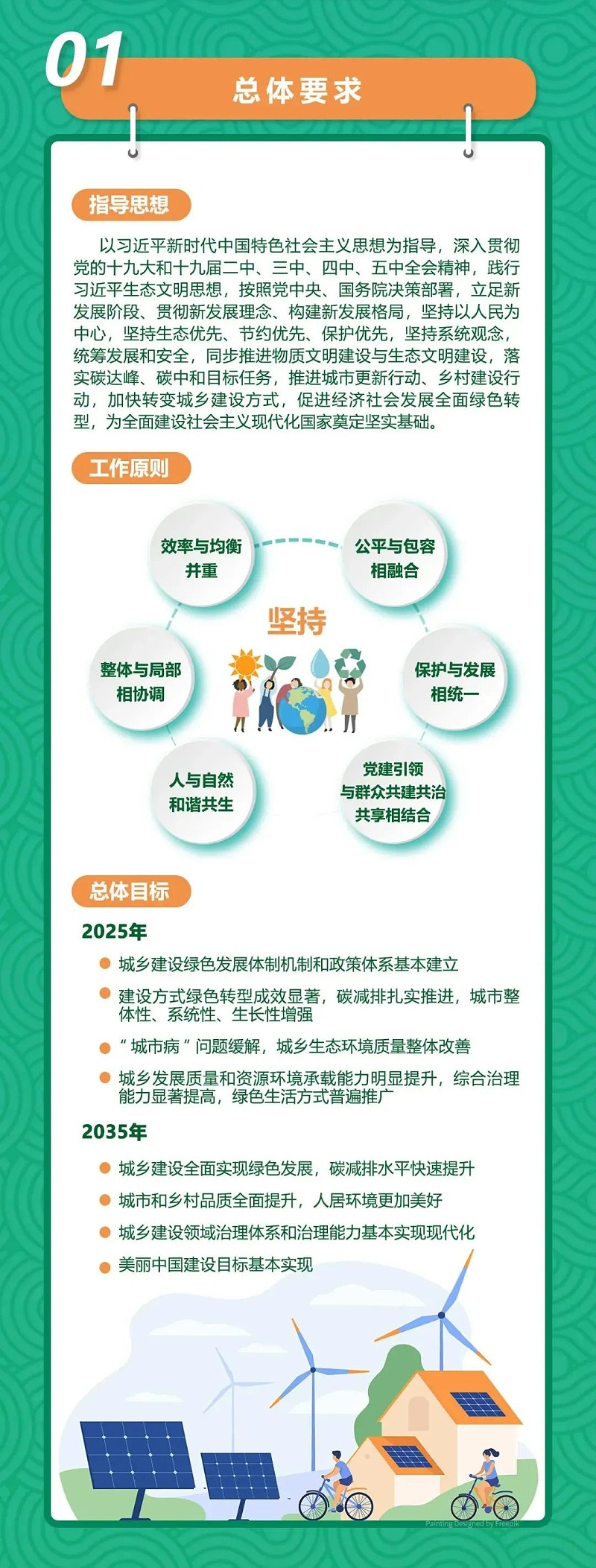 一图读懂《关于推动城乡建设绿色发展的意见》2