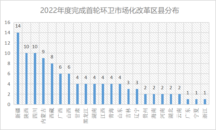 1市场化率升至75%