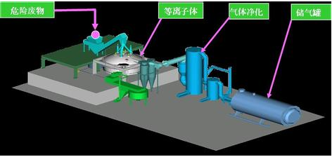危废物处理设施1-玉龙环保