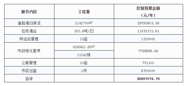 项目金额明细-玉龙环保