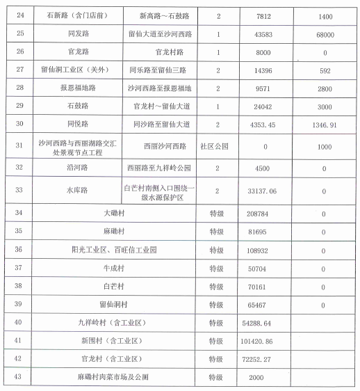 4深圳市南山区西丽街道办事处市政道路清扫保洁服务项目2