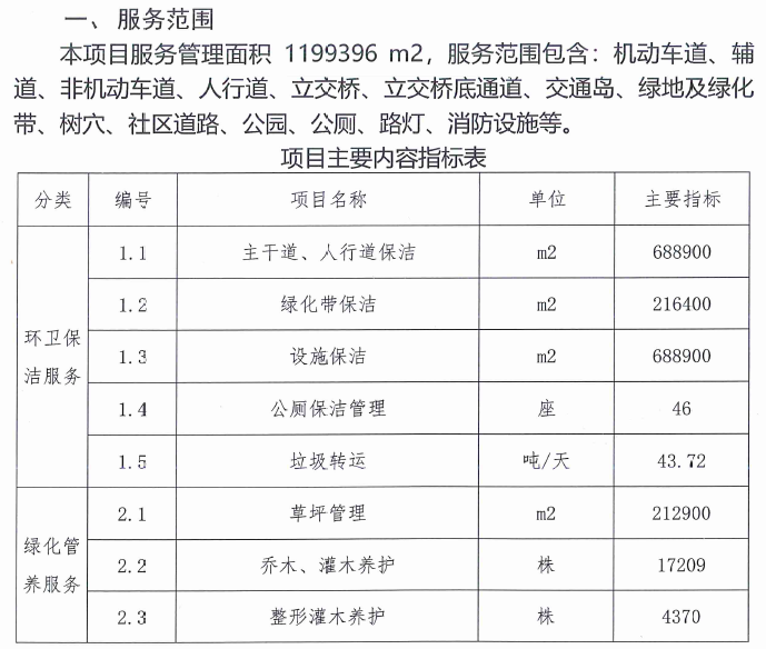 5云南省安宁市昆钢片区城市市容环境综合管理服务项目1