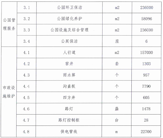 5云南省安宁市昆钢片区城市市容环境综合管理服务项目