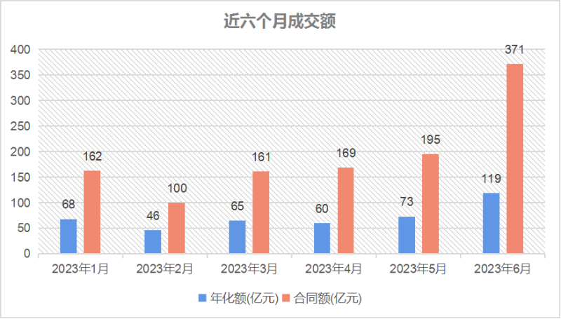 玉龙环保-近六个月成交额