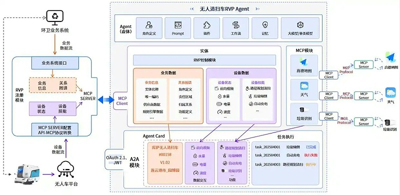 玉龙环保：“环卫具身智能体”在连云港海州区园博园落地