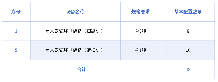 玉龙环保：白杨街道城市基础设施一体化（智慧）养护项目