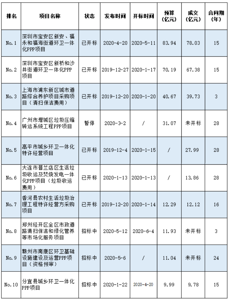 玉龙环保-10亿级环卫项目