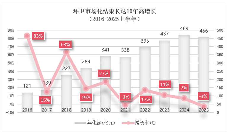 玉龙环保：环卫市场化结束长达10年高增长