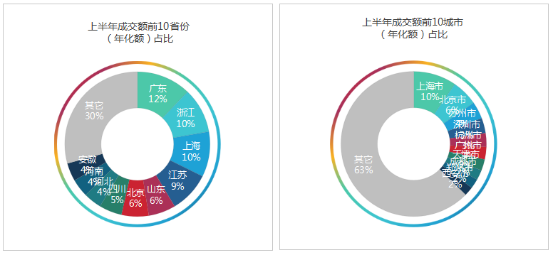 玉龙环保-2025年度上半年开标环卫项目区域分布