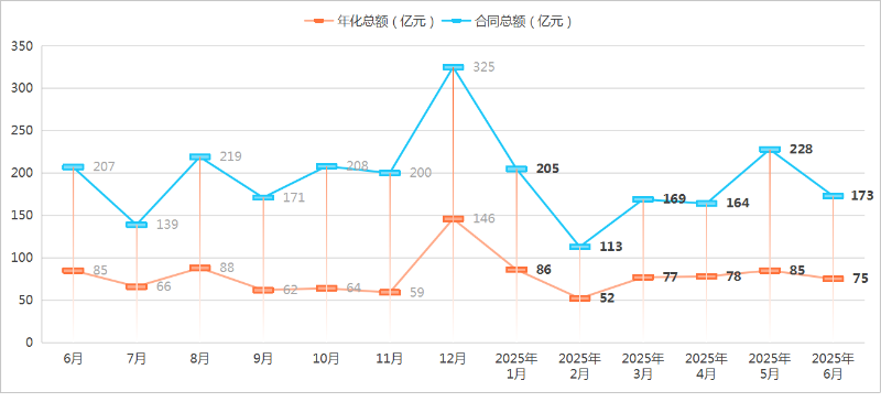 玉龙环保-2025年度上半年成交情况