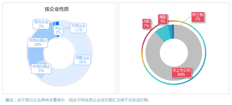 玉龙环保-2025年上半年市场格局