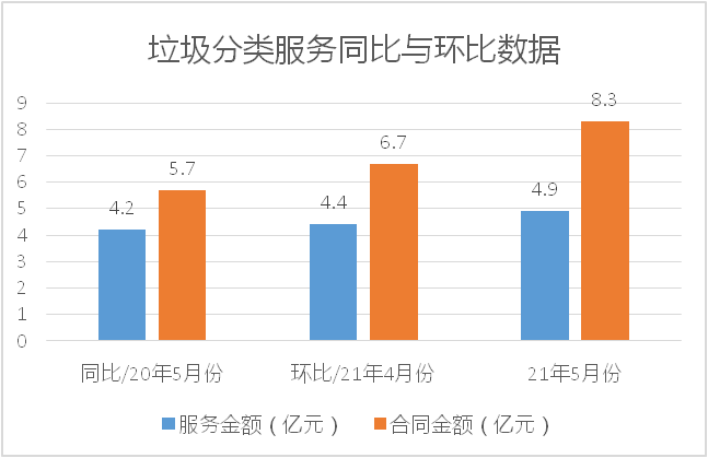 成交项目同比与环比数据统计2