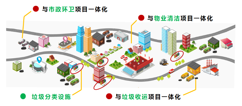 垃圾分类玉龙模式介绍2