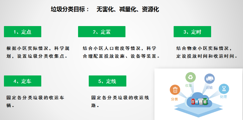 垃圾分类玉龙模式介绍3