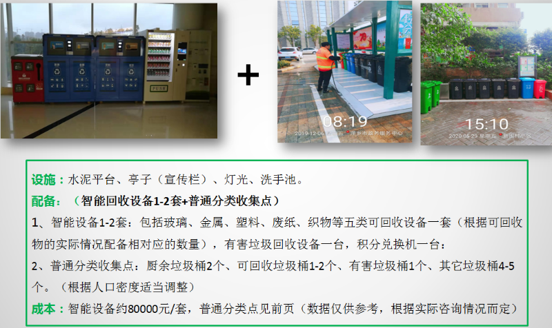 垃圾分类玉龙模式介绍12