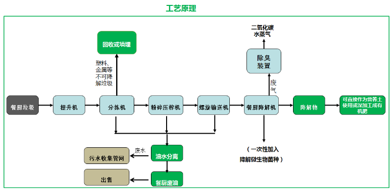 垃圾分类玉龙模式介绍16