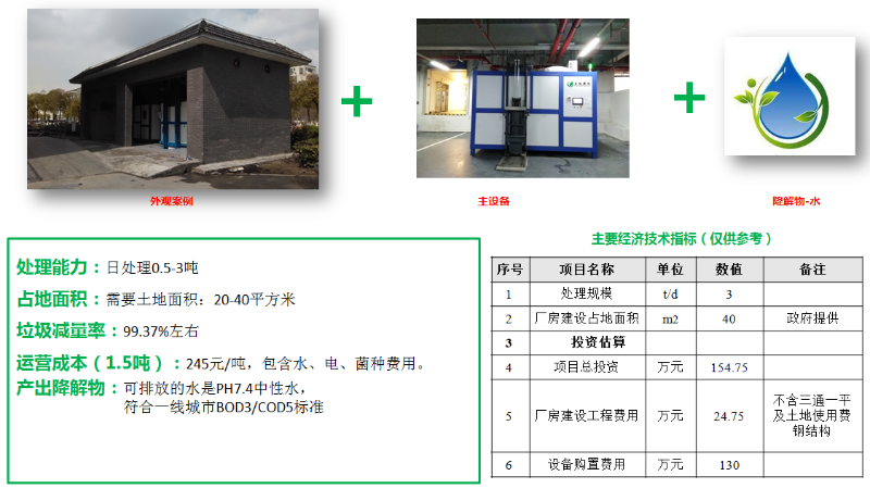 垃圾分类玉龙模式介绍17