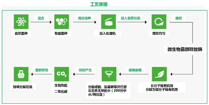 垃圾分类玉龙模式介绍18