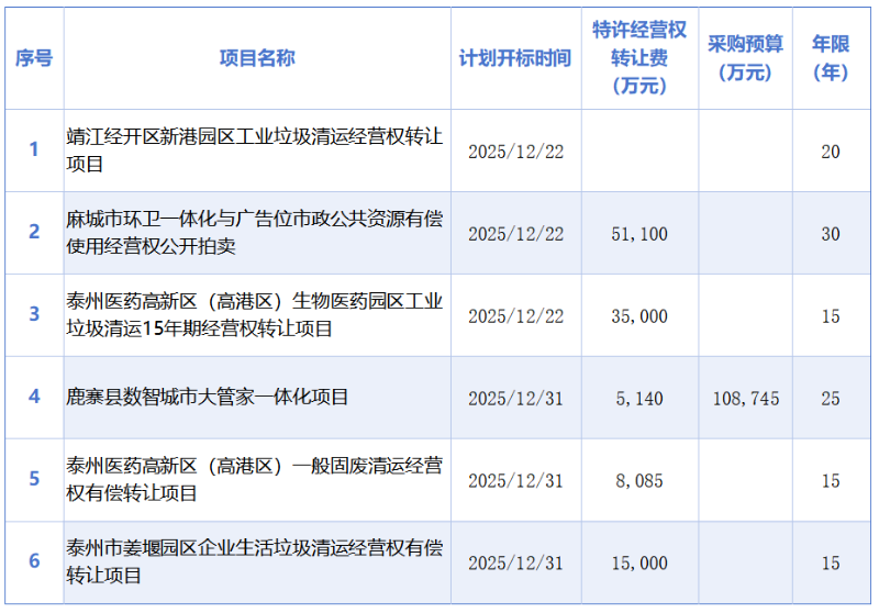 玉龙环保：岁末环卫市场再现“特许经营”潮2