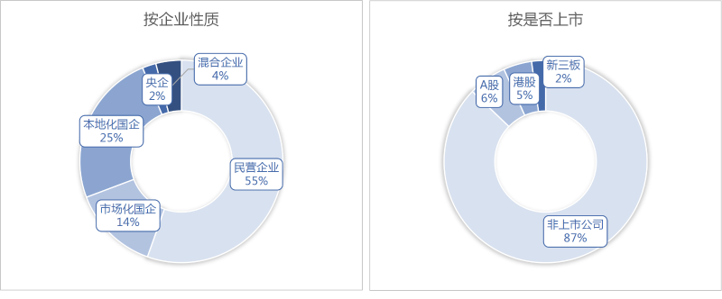 玉龙环保-1季度市场格局